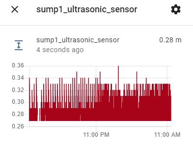 sump level during heavy rain